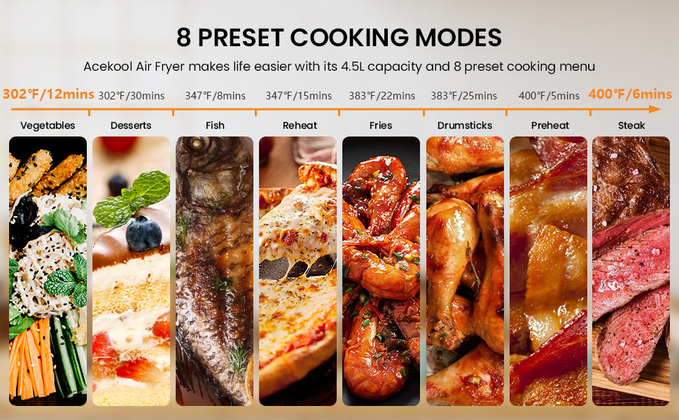 5 Quart Digital Display Air Fryer Toaster Oven Combo